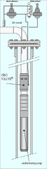 geovalve